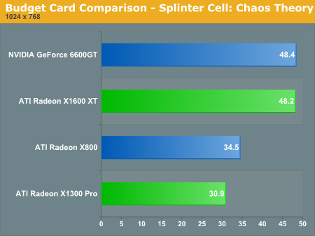 Budget Card Comparison  -  Splinter Cell: Chaos Theory